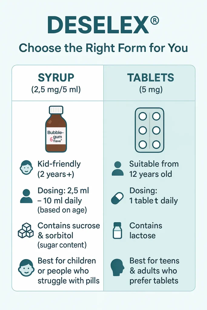 DESELEX® Syrup vs DESELEX® Tablets