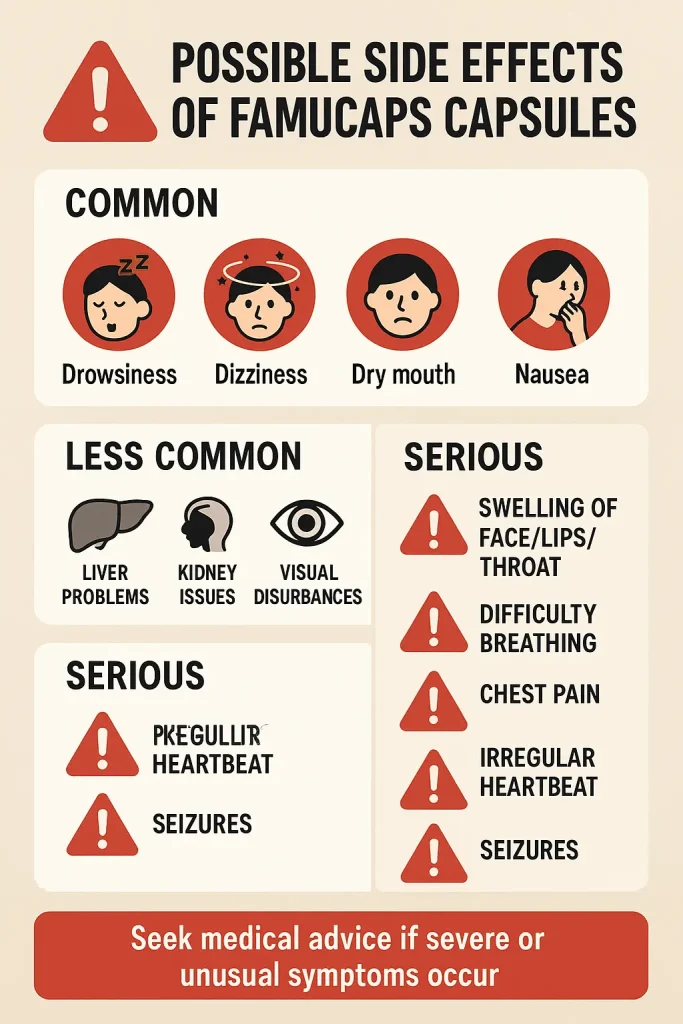 Possible Side Effects Famucaps Capsules